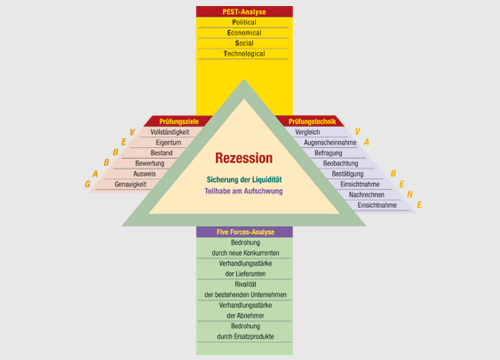 bild diagramm pruefungspektrum