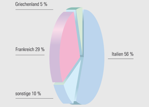 bild diagramm_export.png