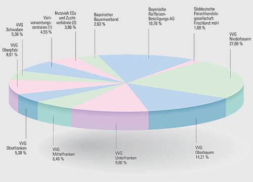 bild diagramm_stimmanteile.png